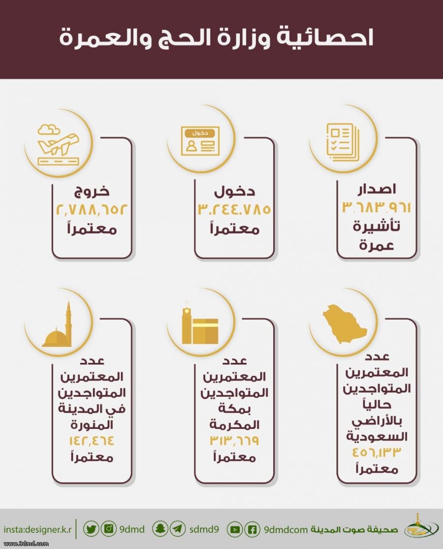 #المدينة_المنورة تعاني من عدم إستغلال "السياحة الدينية"