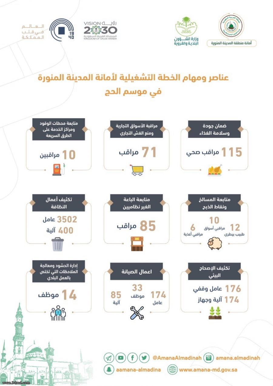 4 الاف موظف وعامل يواصلون تنفيذ خطة امانة المدينة المنورة لخدمة ضيوف الرحمن