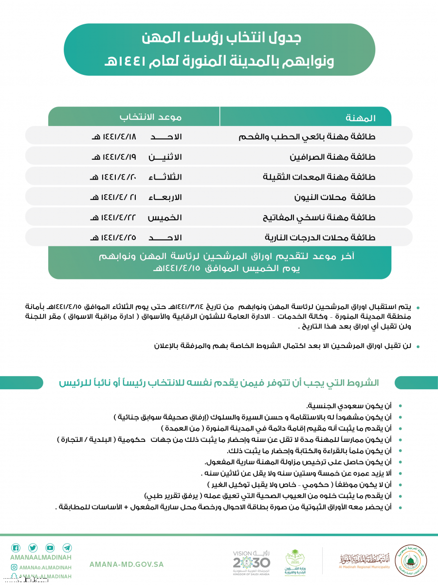 أمانة المدينة المنورة تعلن الجدول الزمني لانتخابات عدداً من طوائف المهن ونوابهم