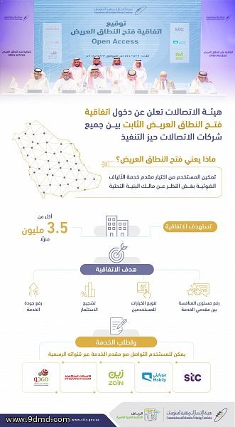 "هيئة الاتصالات" تعلن دخول اتفاقية فتح النطاق العريض الثابت بين جميع شركات الاتصالات حيز التنفيذ