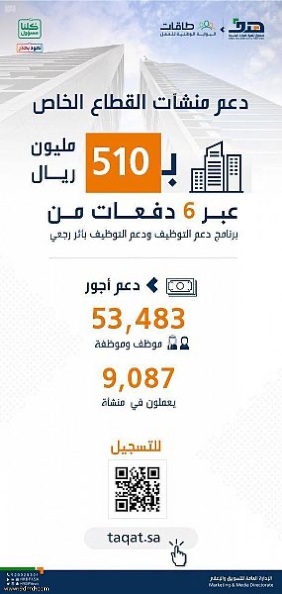 "هدف" يدعم منشآت القطاع الخاص بنصف مليار ريال لدعم توظيف السعوديين والسعوديات