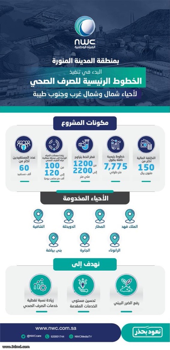 المياه الوطنية تبرم عقد تنفيذ الخطوط الرئيسية للصرف الصحي بالمدينة المنورة بأكثر من 150 مليون ريال