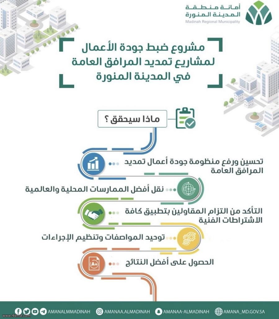 أمانة المدينة المنورة تعتمد ترسية مشروع ضبط جودة الأعمال لمشاريع تمديد المرافق العامة