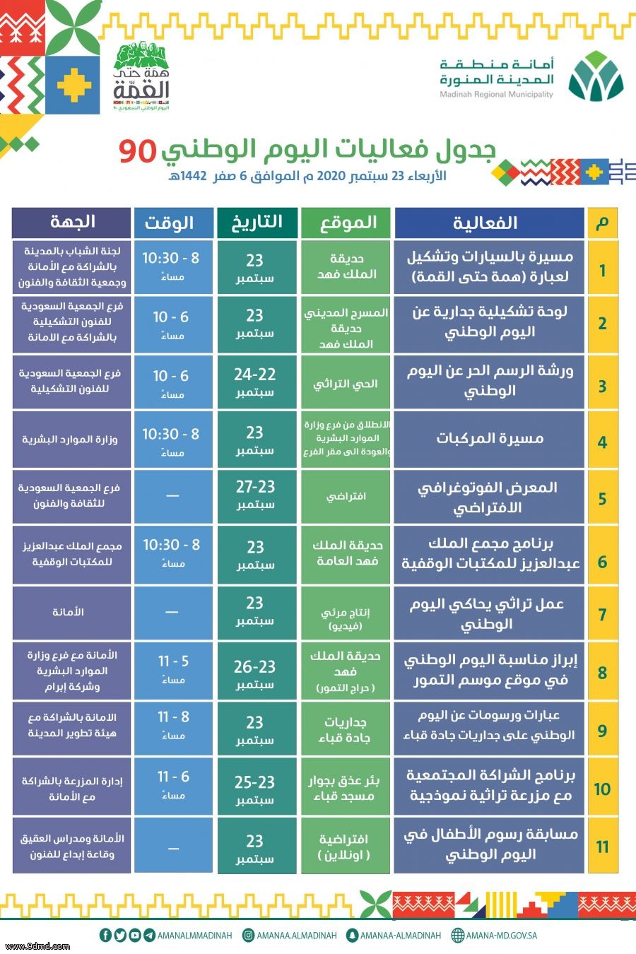 أمانة المدينة المنورة تحتفي بالوطن في يومه التسعين بباكورة فعاليات وبرامج.