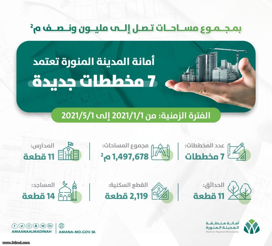 أمانة المدينة المنورة تعتمد 7 مخططات جديدة