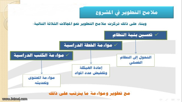 إدارة توجيه وإرشاد الطالبات تنظم برنامج التهيئة الإرشادية للنظام الفصلي