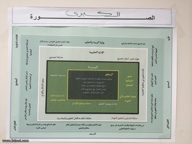 إدارة تعليم المدينة تحتضن البرنامج التدريبي لمشروع التطوير المهني للمعلم "التخطيط للفهم "  