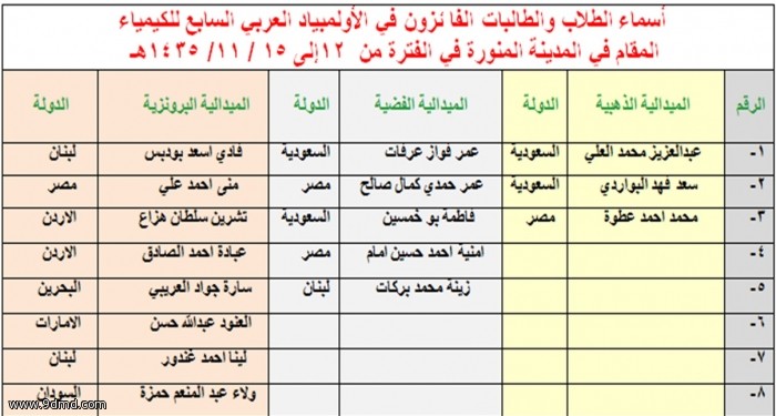 السعودية و مصر تحصدان ذهبية أولمبياد الكيمياء