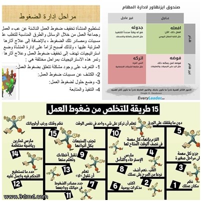 تقنية المعلومات تقدم لمنسوباتها إدارة الضغوطات وفق مصفوفة إيزنهاور