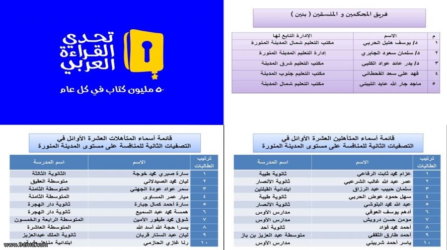 خوجة و الحربي يمثلان تعليم المدينة في منافسات تحدي القراءة على مستوى المملكة