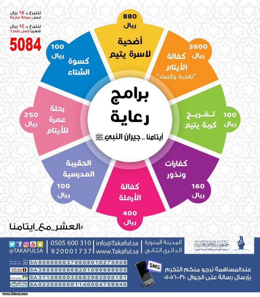 تكافل تتيح للمحسنين حزمة برامج خيرية لدعم ورعاية أيتام المدينة المنورة