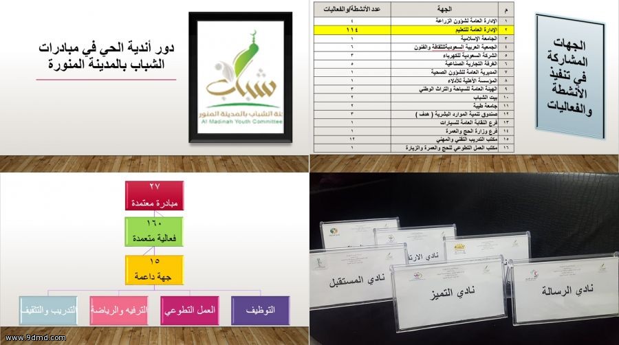 لجنة مُبادرات الشباب ( بنات )  بالمدينة تعقد اجتماعها الأول