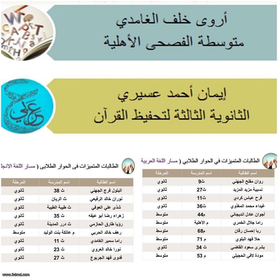 الغامدي وعسيري تتأهلان إلى نهائيات مشروع ( الحوار الطلابي ) في الجوف