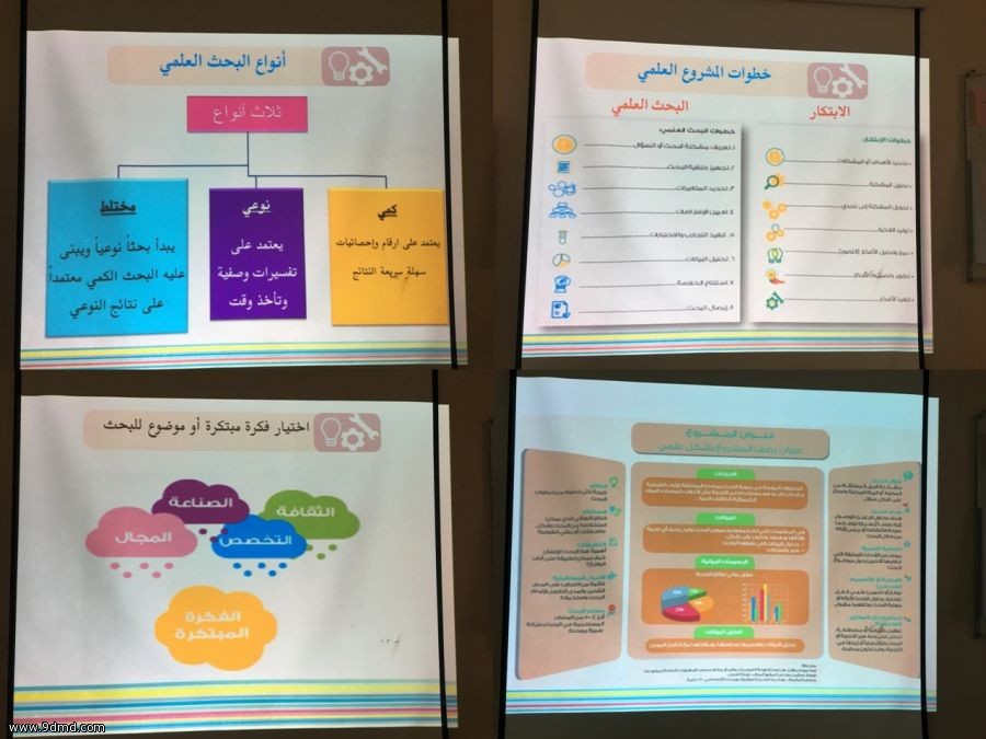 ​إدارة الموهوبات بالمدينة تنفذ دورة التخطيط الاستراتيجي للمشروع العلمي