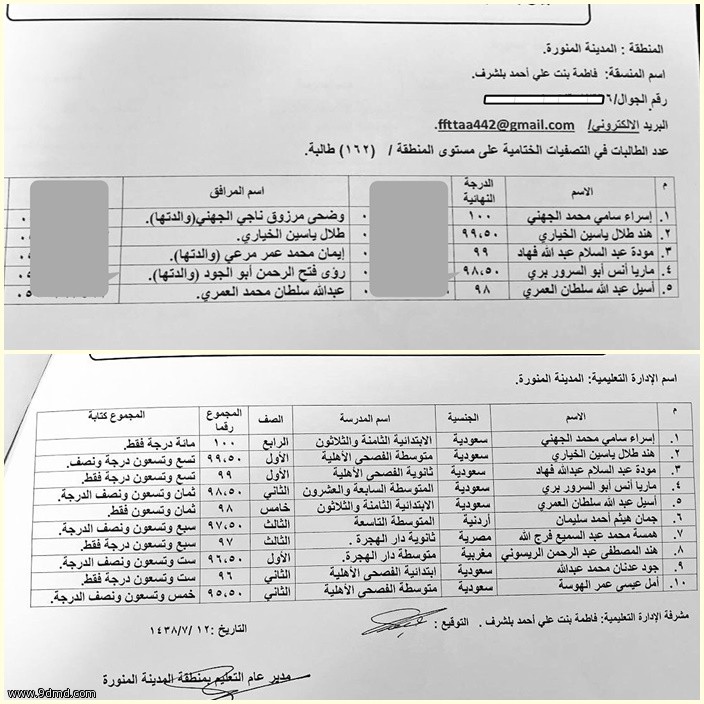 تعليم المدينة يعتمد أسماء بطلات تحدي القراءة 2017