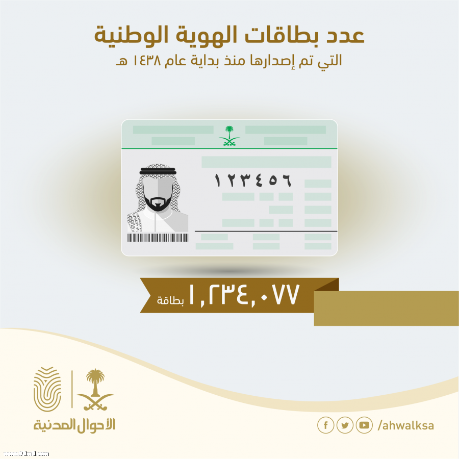 أكثر من مليون بطاقة هوية وطنية تم إصدارها