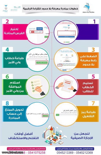 مؤسسة تكافل الخيرية تطلق  مُبادرة معرفة بلا حدود